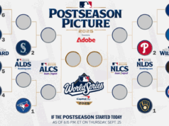 MLB Playoff 2025: Clasificación, Calendario y Escenarios de Cierre MLB Playoff