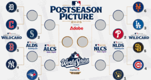 MLB Playoff 2025: Clasificación, Calendario y Escenarios de Cierre MLB Playoff