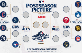 MLB Playoff 2025: Clasificación, Calendario y Escenarios de Cierre MLB Playoff